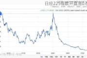 日经225指数开盘涨0.64%