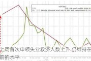 美国上周首次申领失业救济人数上升 仍维持在疫情爆发前的水平