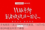 快手电商双11首日GMV创历史新高，1.6万+位主播单场GMV超去年双11峰值