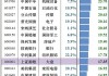 指数基金的9大原罪