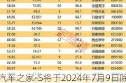 汽车之家-S将于2024年7月9日除权除息，1股派股息1.11103HKD