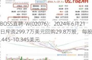 BOSS直聘-W(02076)：2024年6月21日斥资299.7万美元回购29.8万股，每股价格9.445-10.345美元