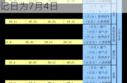 华曙高科(688433.SH)2023年度每10股派0.962元 股权登记日为7月4日