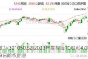 雷电微力(301050.SZ)2023年度拟每10股派4.08元 5月29日除权除息