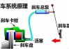 摩托车刹车油的更换步骤是怎样的？这种更换方法有哪些关键步骤？