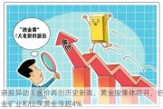 港股异动丨金价再创历史新高，黄金股集体高开，招金矿业和山东黄金涨超4%