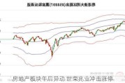 房地产板块午后异动 世荣兆业冲击涨停