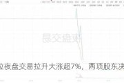 特斯拉夜盘交易拉升大涨超7%，两项股东决议获通过