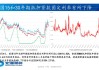 贵金属市场回落 沪金跌0.4%沪银涨3.82% 美元指数窄幅波动