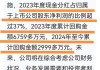 贵州轮胎：炭黑二期年产5万吨项目产能已达到额定产能的90%以上