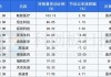 19只科创板股获北向资金增持超1000万元