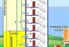 小高层的二次供水是从几楼开始的？供水知识解析！