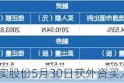 沪深股通|博实股份5月30日获外资买入0.03%股份