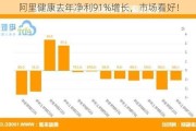 阿里健康去年净利91%增长，市场看好！