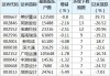 福晶科技(002222.SZ)：截至7月10日，公司股东数为73336户