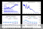 华西证券自营投资收益率大幅下滑直至为负 深度“踩雷”公司债浮亏超60%|数说券商自营