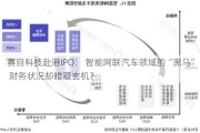 赛目科技赴港IPO： 智能网联汽车领域的“黑马”  财务状况却暗藏玄机？