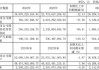 第二季度两大主业触底回升 杉杉股份发布半年报业绩预告