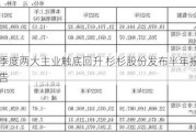 第二季度两大主业触底回升 杉杉股份发布半年报业绩预告