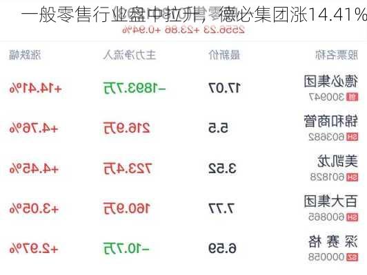 一般零售行业盘中拉升，德必集团涨14.41%