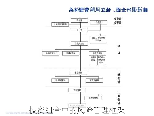 投资组合中的风险管理框架