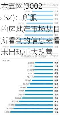 三六五网(300295.SZ)：所服务的房地产市场从目前所看到的信息来看尚未出现重大改善