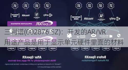 三利谱(002876.SZ)：开发的AR/VR用途产品是用于显示单元硬件里面的材料