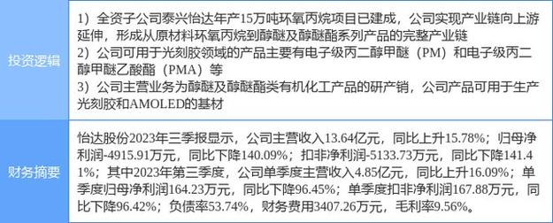 怡达股份(300721.SZ)：泰兴怡达环氧丙烷产品可用于生产锂电池领域的电解液