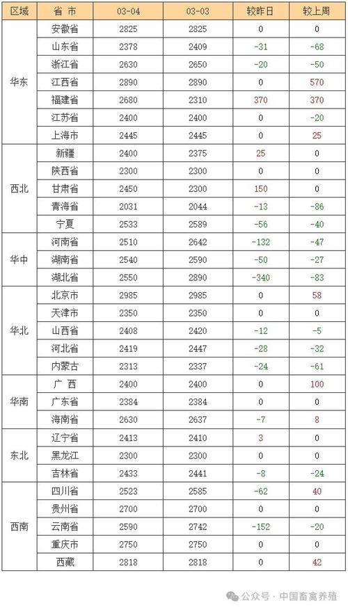 利多因素频现 玉米价格涨价概率增大！