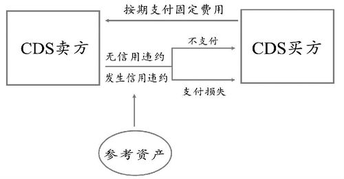 债券投资中的债券互换与衍生品应用