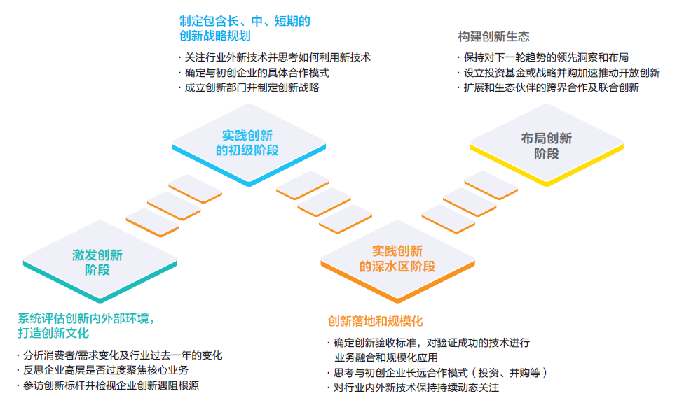 如何分析公司的研发投入与创新能力：洞察企业未来发展的动力