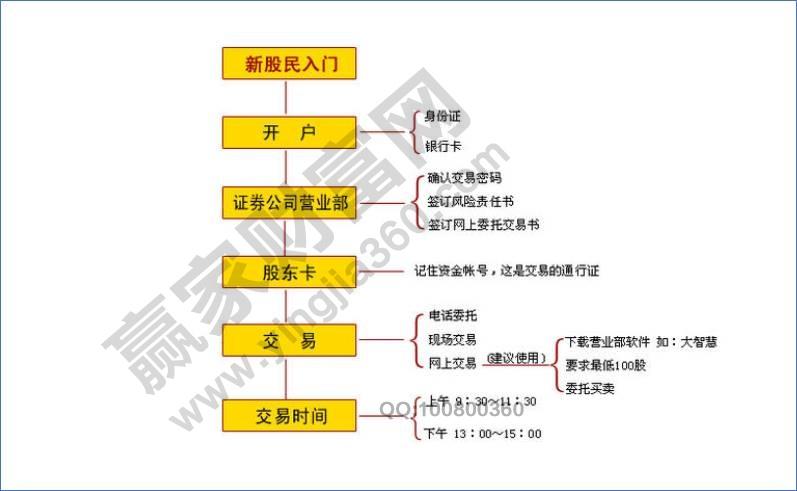 如何根据股票的扩张风险进行交易