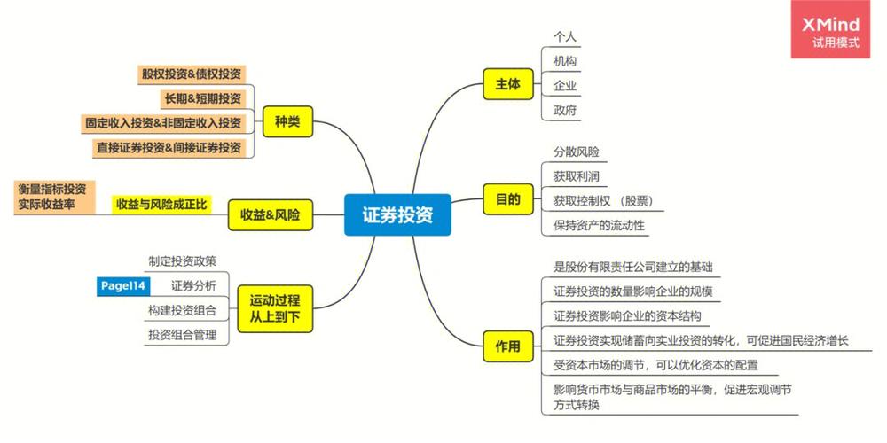 债券投资入门：基础知识与投资策略