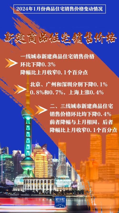 4月70个大中城市房价降幅扩大，仅昆明一城二手房价格环比上涨