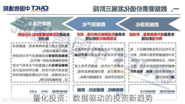 量化投资：数据驱动的投资新趋势