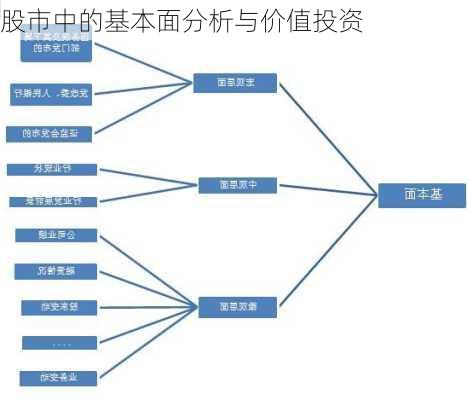 股市中的基本面分析与价值投资