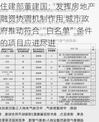 住建部董建国：发挥房地产融资协调机制作用 城市政府推动符合“白名单”条件的项目应进尽进