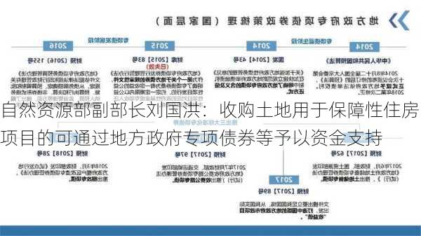 自然资源部副部长刘国洪：收购土地用于保障性住房项目的可通过地方政府专项债券等予以资金支持