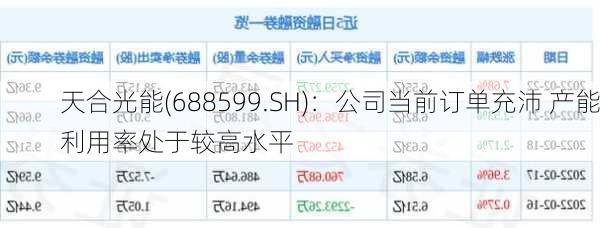 天合光能(688599.SH)：公司当前订单充沛 产能利用率处于较高水平