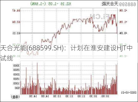 天合光能(688599.SH)：计划在淮安建设HJT中试线