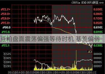 豆粕盘面震荡偏强等待时机 基差偏弱