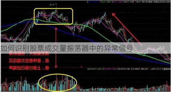 如何识别股票成交量振荡器中的异常信号