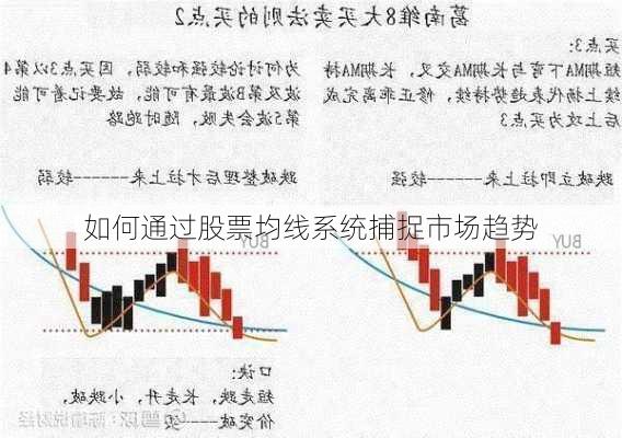 如何通过股票均线系统捕捉市场趋势