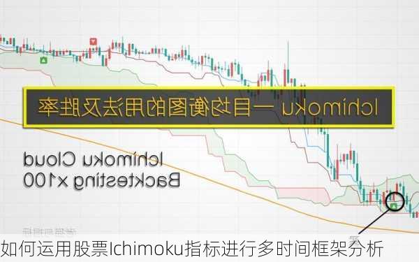 如何运用股票Ichimoku指标进行多时间框架分析