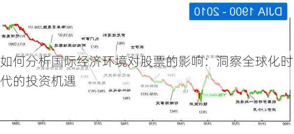 如何分析国际经济环境对股票的影响：洞察全球化时代的投资机遇