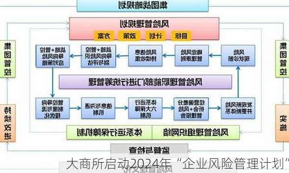 大商所启动2024年“企业风险管理计划”