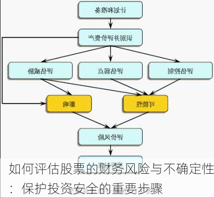 如何评估股票的财务风险与不确定性：保护投资安全的重要步骤