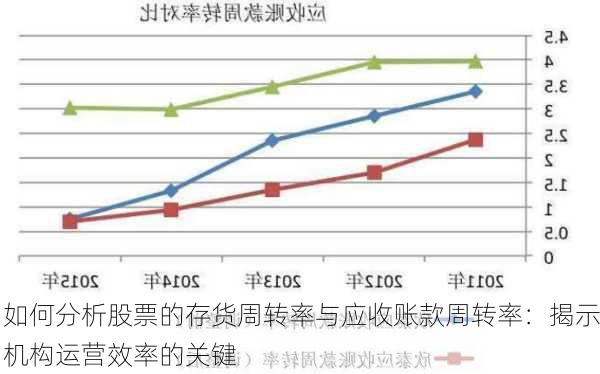 如何分析股票的存货周转率与应收账款周转率：揭示机构运营效率的关键