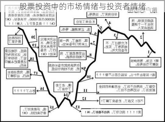 股票投资中的市场情绪与投资者情绪