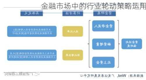 金融市场中的行业轮动策略运用